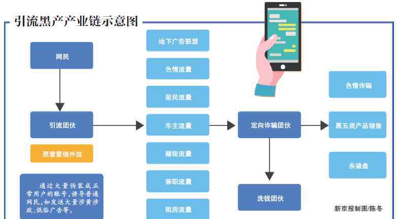 5元60部10元130部微信小视频 色粉2元，赌博粉60元，让你加好友的诱惑美女是“引流”机器人