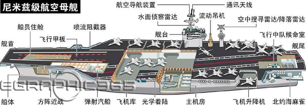 中国航空母舰有几艘 核动力航母内部构照图，核动力航母现在中国有几艘？核动力航母内部构照图，核动力航母现在中国有几艘？