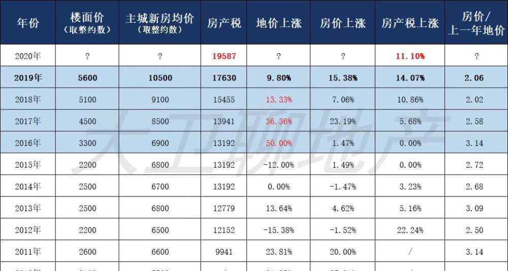 重庆市房产税 重庆新房产税标准和你应该知道的奥秘！