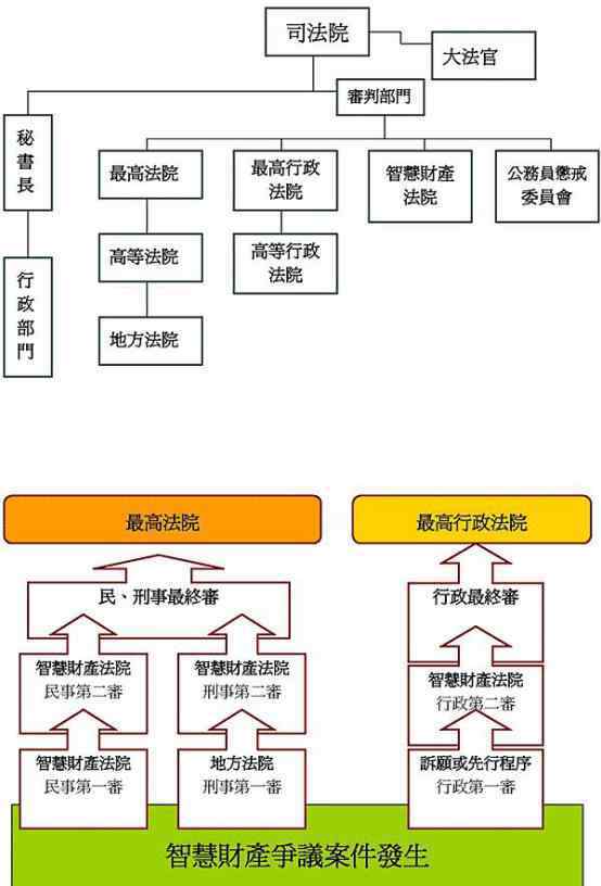 一府两院指什么 省高院副院长是什么级别？省高院执行局的主要职责是什么？