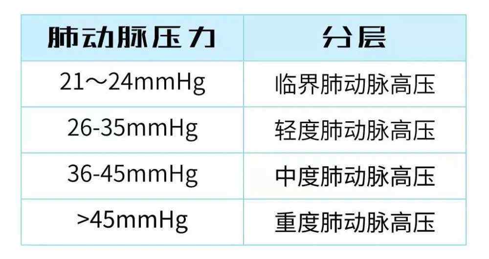 肺动脉高压能治吗 查出肺动脉高压，严重吗？能治吗？