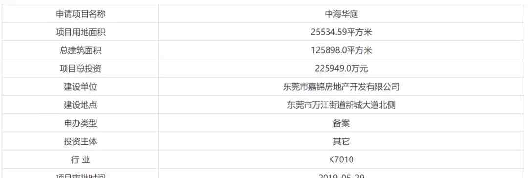 中海华庭 22亿!总建面12.6万㎡,中海城区新盘备案!预计明年入市