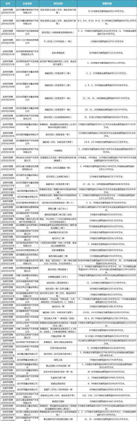 阳逻斗殴 年底最后的疯狂！武汉新房44盘打架，为了做数据大家都疯了！