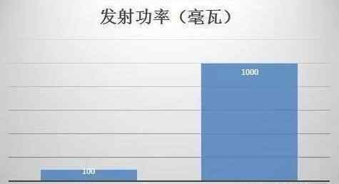 路由器有辐射吗 路由器放在床下，辐射会不会很大？