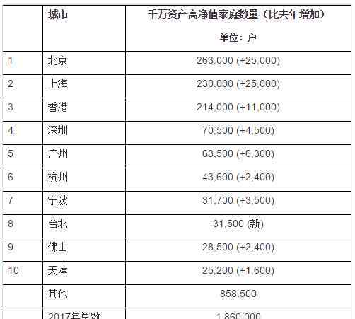 中产阶级标准一千万 上海到底有多少千万级中产？三线城市年收入多少算中产