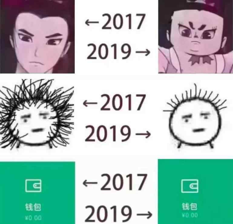 成都平均工资2019 2019年成都平均工资出炉，你掉队了吗？