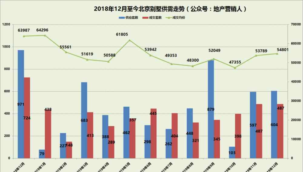 北京金隅山墅 2019年北京别墅各区成交排名总榜