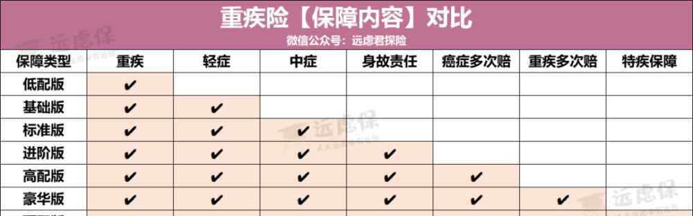 2019重疾险性价比排行 2019年终大盘点：高性价比重疾险，这一款最值得买！