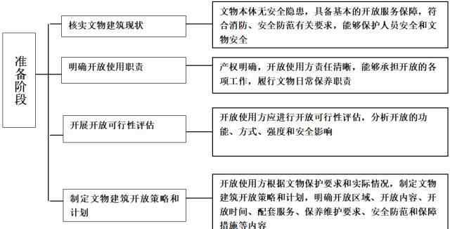 网易给排水论坛 国家文物局：鼓励文物建筑对公众开放！