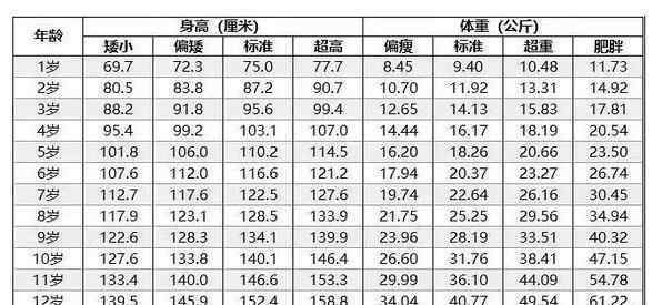 2019身高标准 2019年儿童身高标准新鲜出炉，快来对照下，你家孩子达标了吗