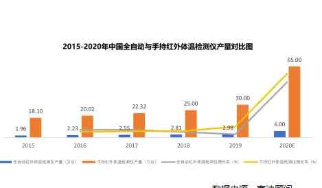 额温枪多少钱 你为什么买不到额温枪（1）：市场上究竟有多少额温枪现货是真实的？