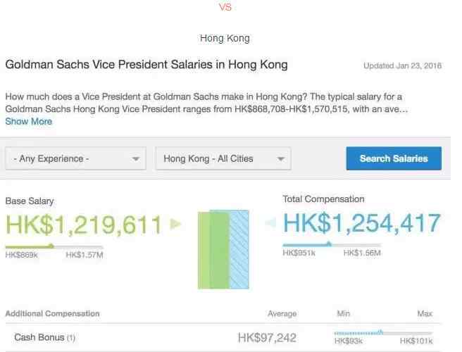 香港工资水平 香港薪资在全球到底排第几位?
