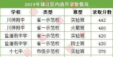 初三多少分考上高中 初三“一诊”考多少分，娃儿才有机会“保送”上重点高中