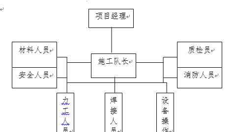 工程施工方案 民用天然气工程施工方案