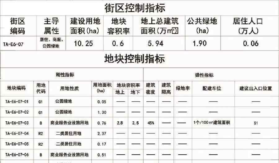 泰安灵山大街 速看！10.25公顷！灵山大街这片街区发布最新规划！