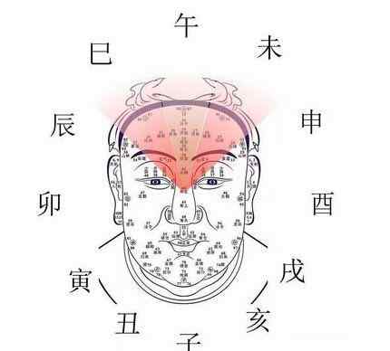 人相学 心澄子人相学：这几种额的人，人中龙凤，富贵之相