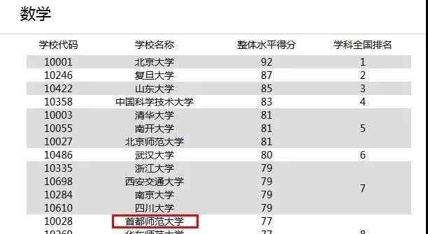 南邮研究生院 这些研究生院校非985/211，专业实力却名列“双一流”！