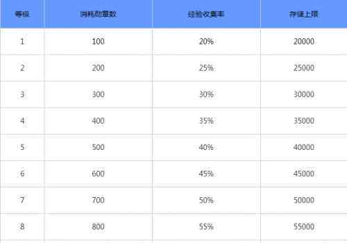 经验酒壶 阴阳师经验酒壶怎么用？ 阴阳师经验酒壶作用一览