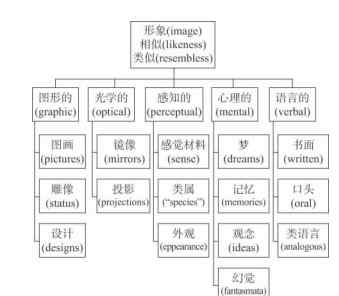 比较文学形象学 胡易容 | 符号学方法与普适形象学