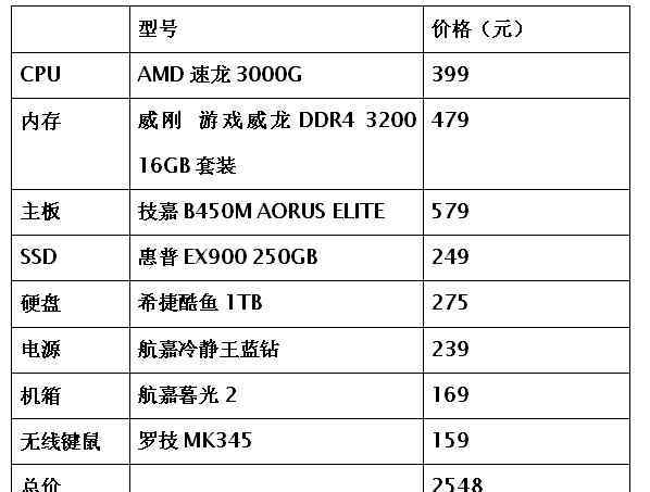 速龙3000 家庭应用无压力，速龙3000G入门级配置推荐