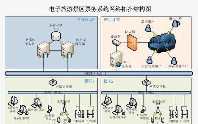 电子门票 智慧景区是如何实现电子门票自动入园的？