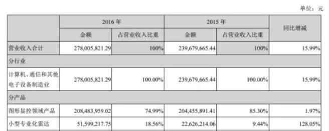 景嘉微股票 景嘉微：国家产业基金入股，军工+芯片概念，仍处于超跌中