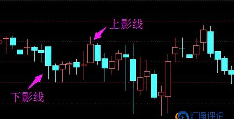 上影线和下影线图解 k线形态分析图解上影线和下影线代表含意