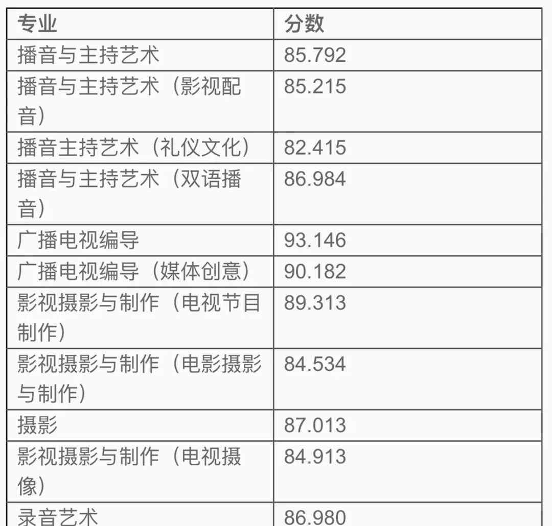 浙江传媒大学录取分数线 浙江传媒学院2018年艺术类录取分数线