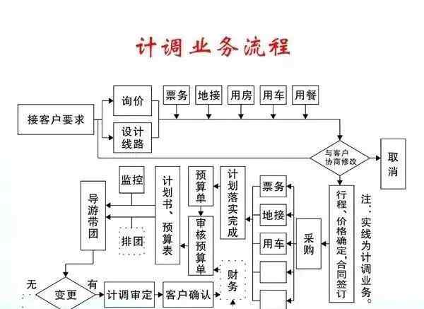 旅游计调 作为一名旅游计调（OP），你最怕的是什么？