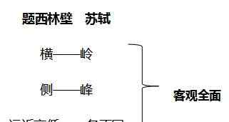 题西林壁教案 语文试讲：《题西林壁》教案