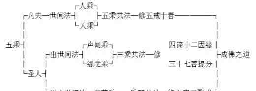 佛祖词语 罗汉、菩萨、佛陀及50个佛教特有词语简介