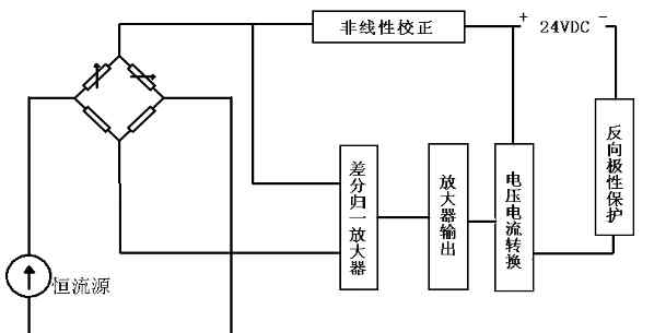 压阻式压力变送器 压阻式压力传感器工作原理