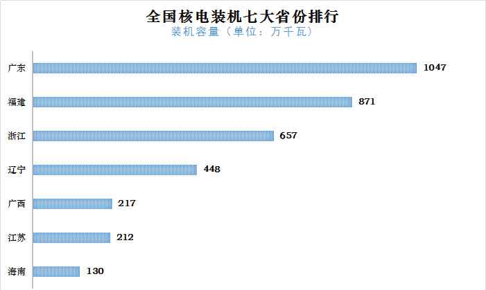 秦山核电站在哪里 秦山核电站退役之前，中国还能不能上新的核电？