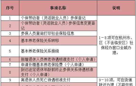 杭州社保办理地点 社保、医保个人事项，钱江新城就近办！附地址电话全攻略