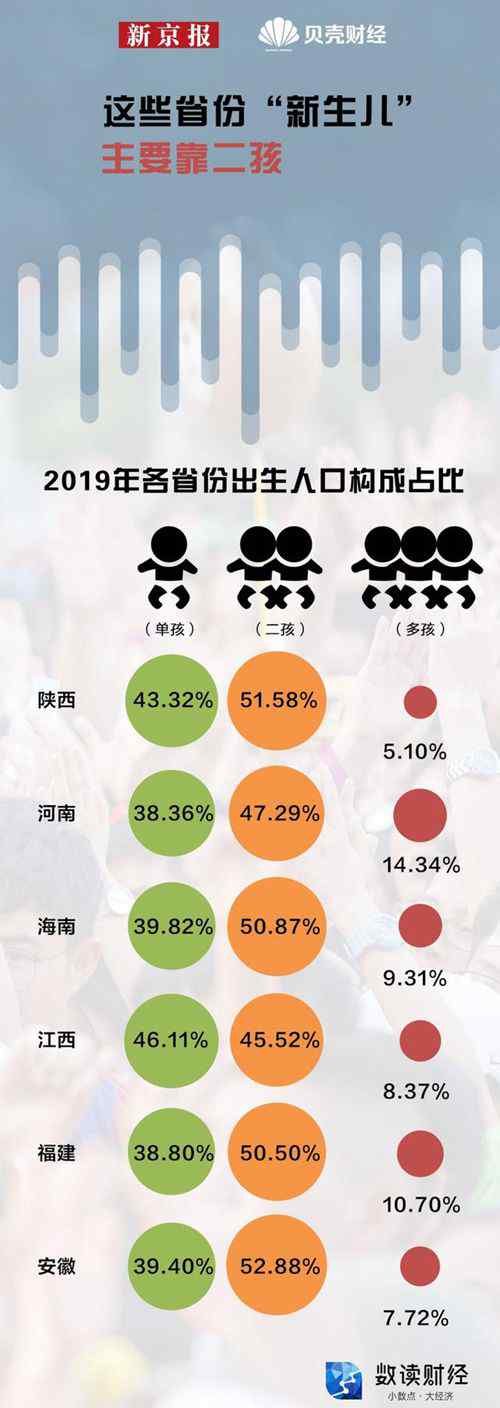 哪些省份的人最愿意生孩子？全国生育地图来了 究竟发生了什么?