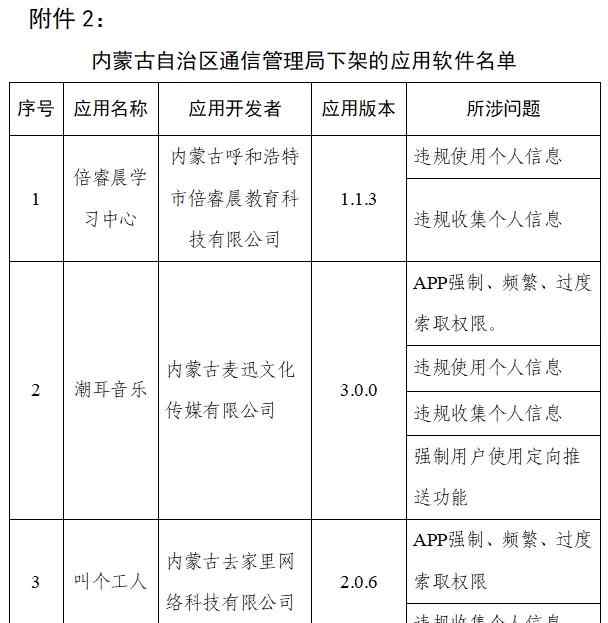 工信部通报下架天涯社区等90款侵害用户权益APP 过程真相详细揭秘！