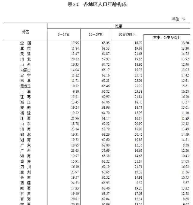 东北流失1101万人 这里最吸引人 31省份人口版图来了 登上网络热搜了！