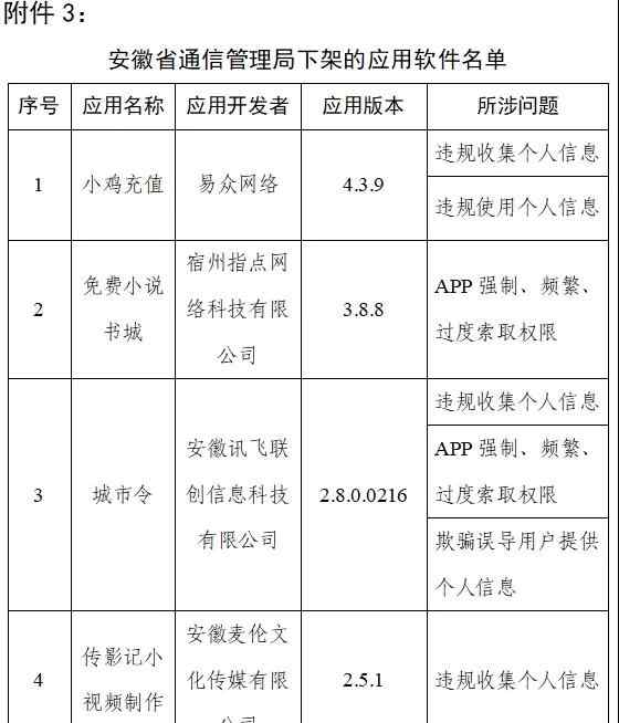 工信部通报下架天涯社区等90款侵害用户权益APP 过程真相详细揭秘！