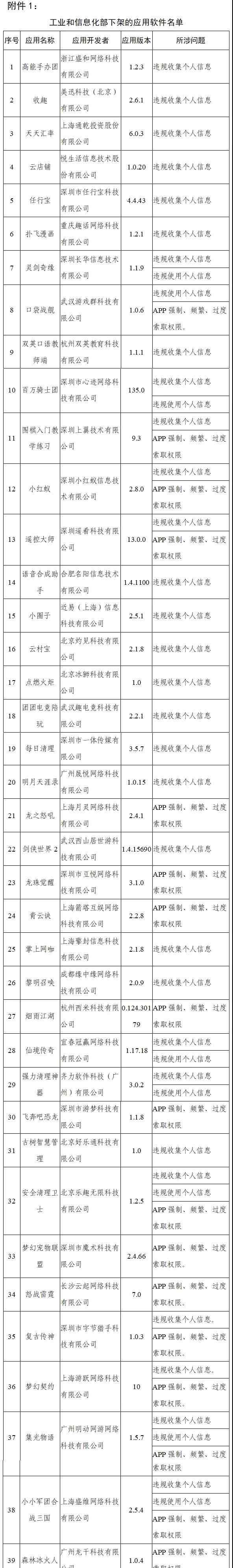 工信部通报下架天涯社区等90款侵害用户权益APP 过程真相详细揭秘！