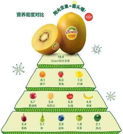 金果 开团预告：只要最高贵！新西兰产佳沛金果的“果中之王”文章配图