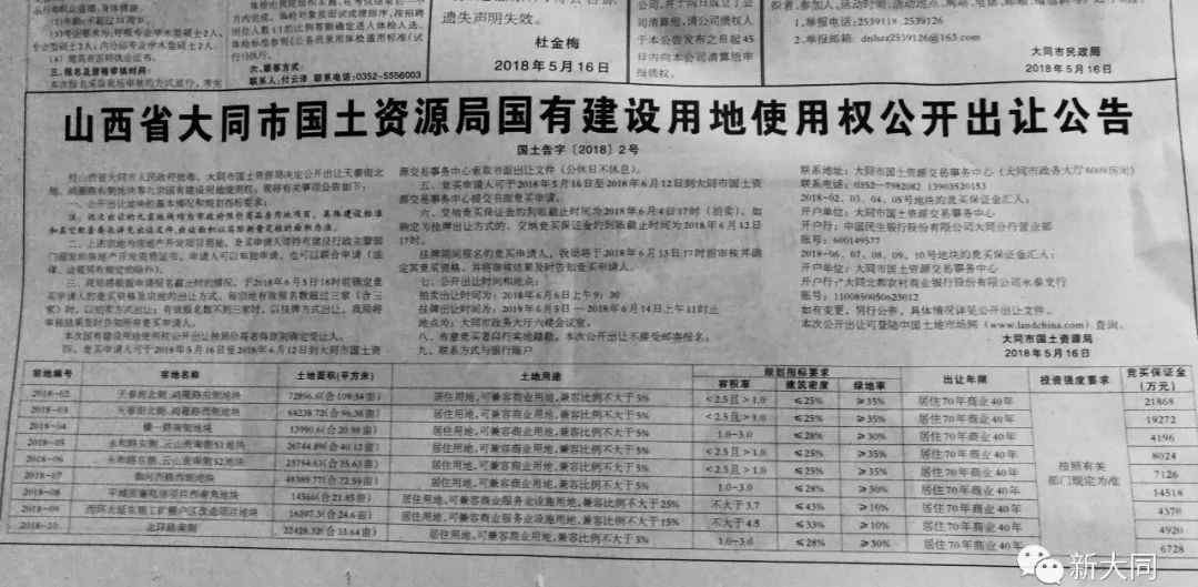 土地拍卖 我市7宗土地拍卖，一亩地最便宜200多万！