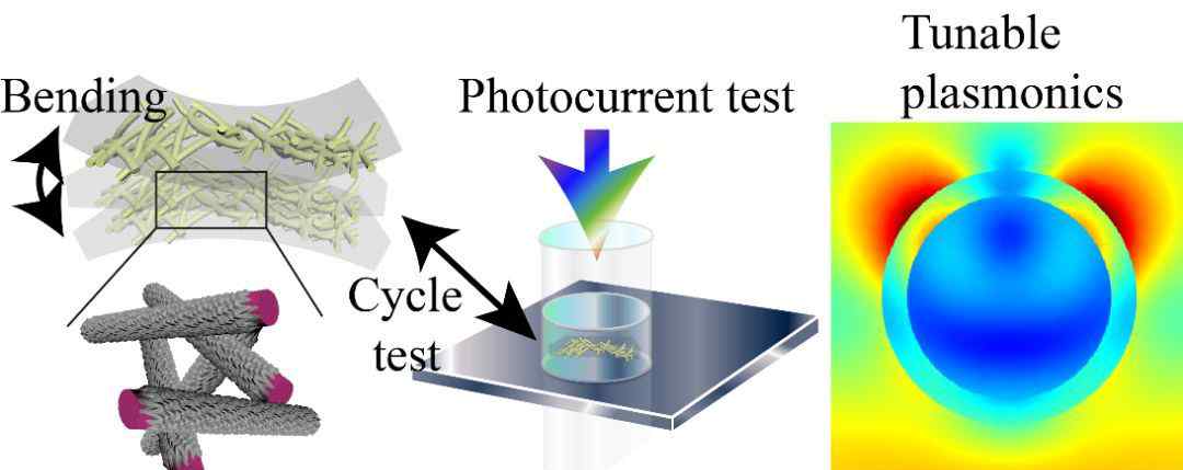 氢氧化钼 Advanced Functional Materials：非金属等离激元——一种增强二硫化钼光电催化分解水的新手段