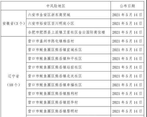 央媒：接诊发热病人不上报，教训深刻！ 对此大家怎么看？