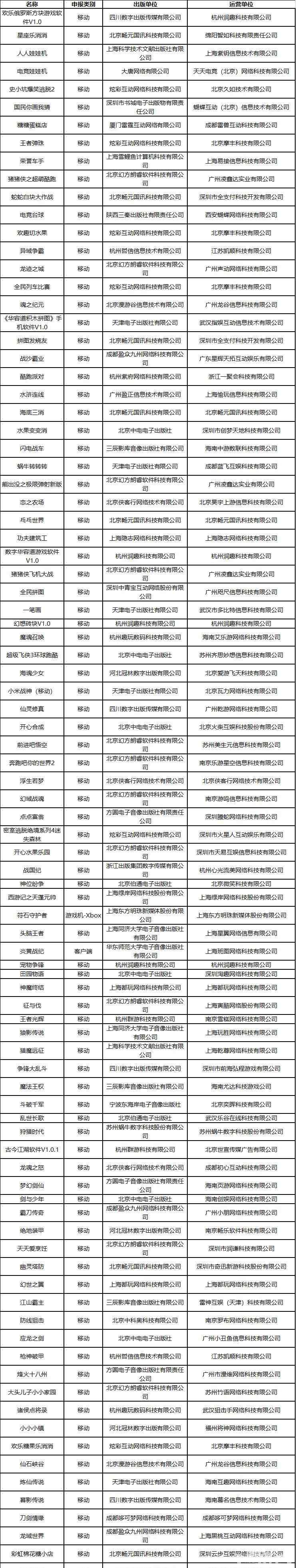 仙剑侠 2月首批版号下发共91个，“仙剑侠”成过审常客