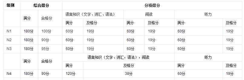 日语考试 日语考试种类介绍文章配图