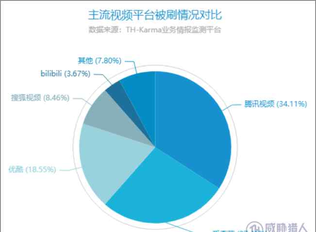 码工在线 黑产大数据——在线视频流量欺诈黑灰产研究报告文章配图