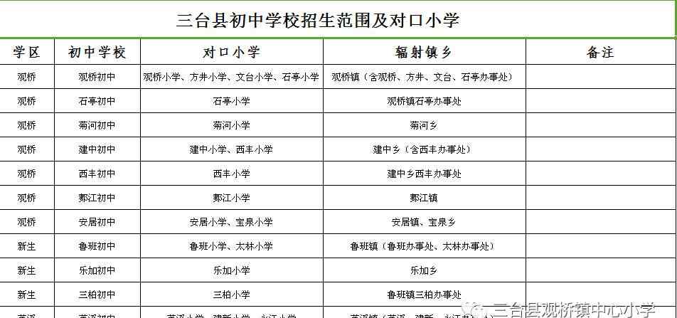 三台教育信息网 三台县教育和体育局文件 三教体〔2016〕96号