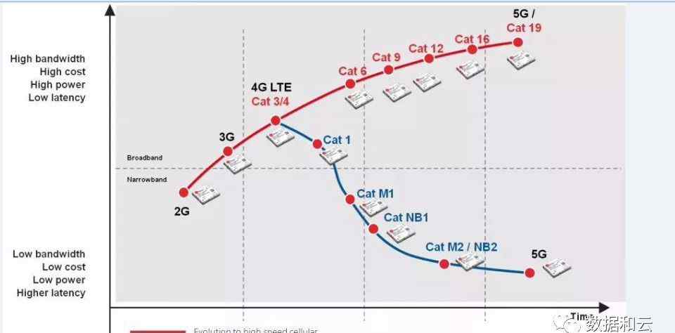 福建移动通信 专访福建移动林志云： 5G使能，运营商全面进入数字化转型之路