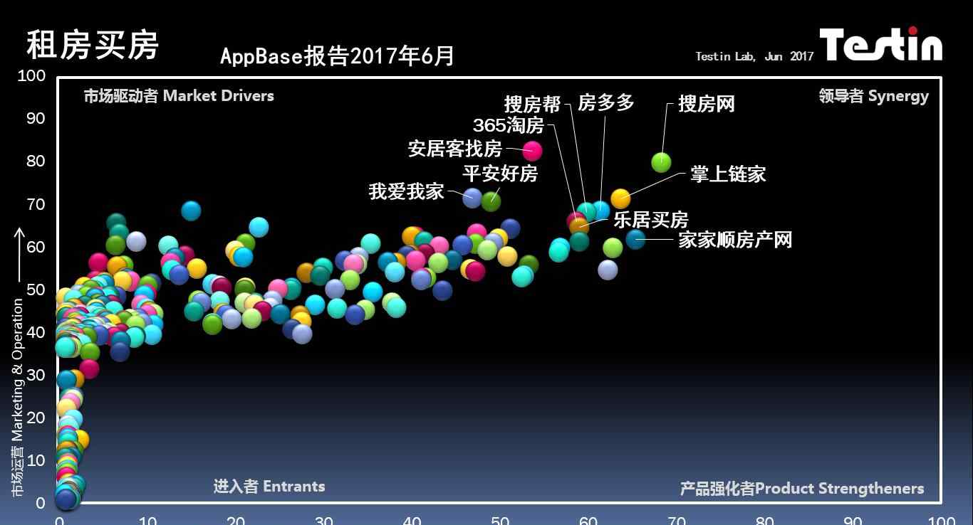 房易网 Testin AppBase租房买房17年6月报