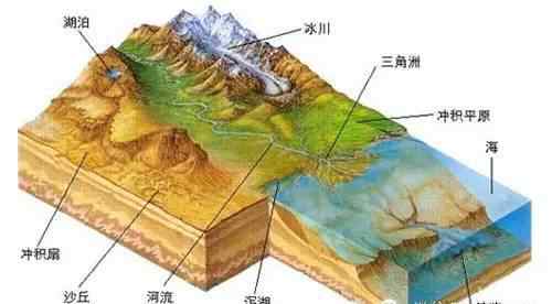 岩石英语 开发地质基础术语中英文详解